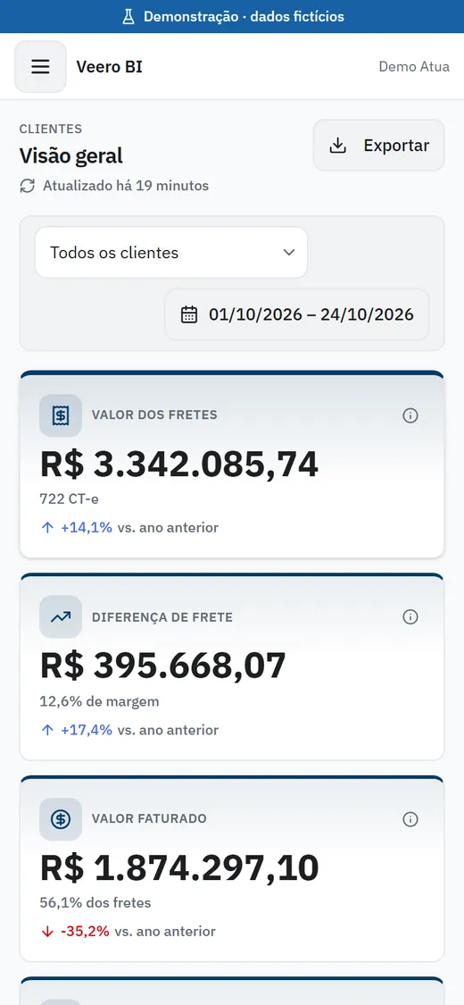 Painel de clientes aberto no celular: valor dos fretes, diferença de frete e valor faturado