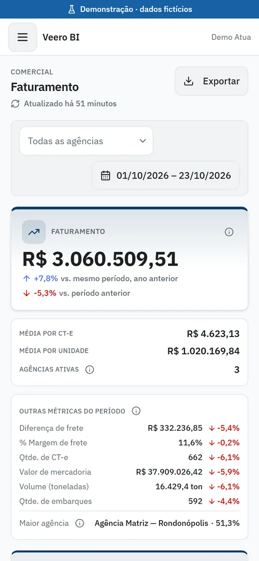 Painel comercial aberto no celular