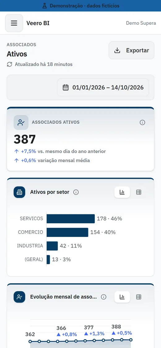 Painel de associados aberto no celular