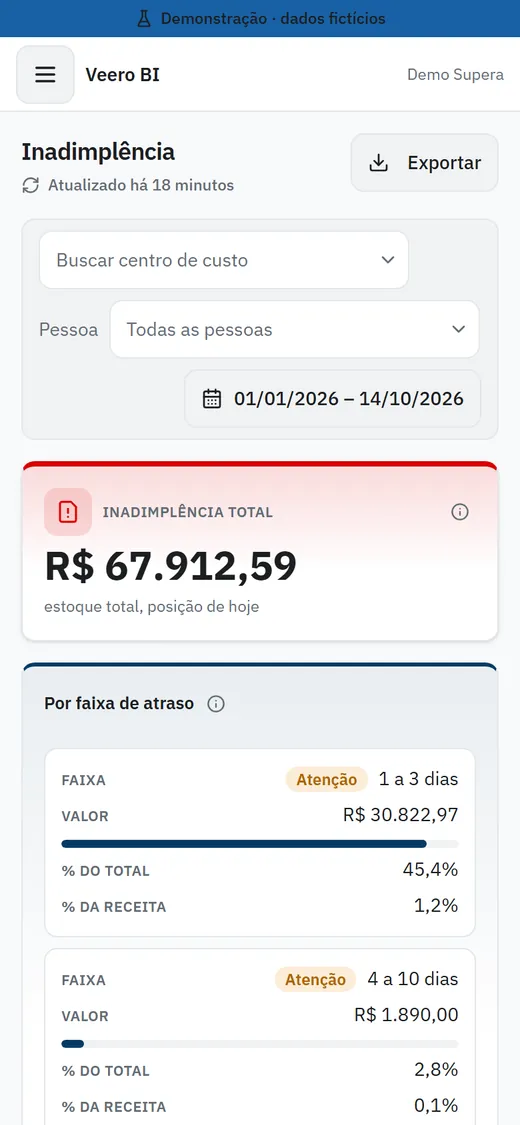 Painel de inadimplência aberto no celular