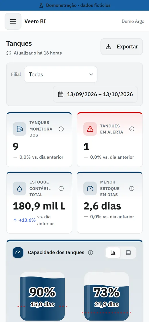 Painel de tanques aberto no celular