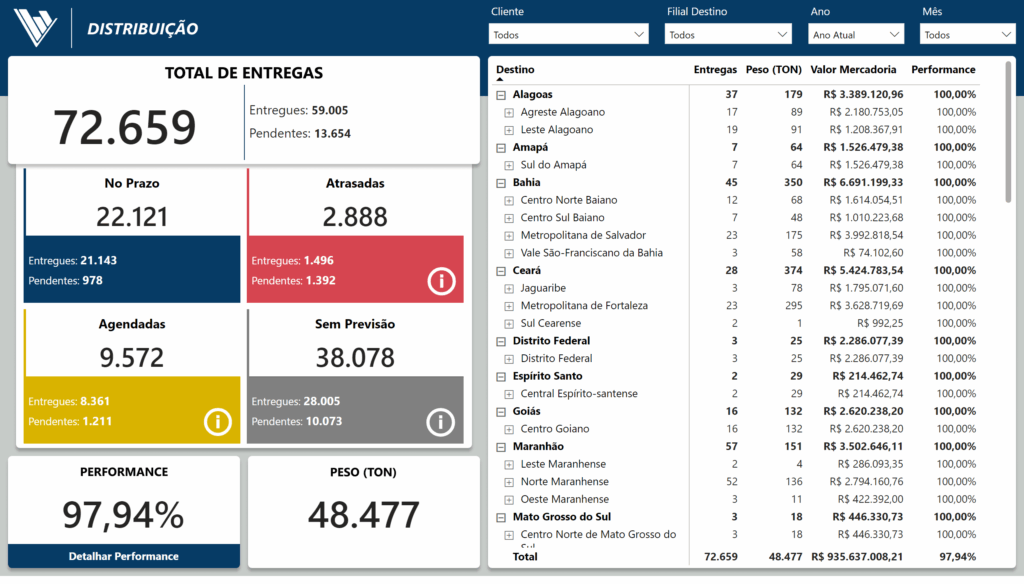 Acompanhamento Distribuição (1)