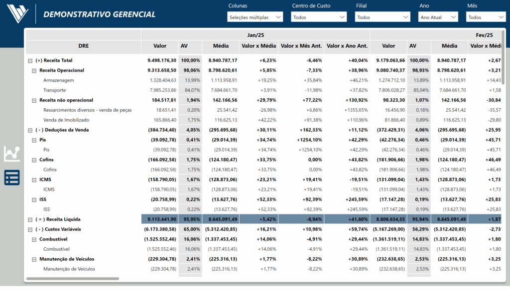 Demonstrativo Gerencial (1)