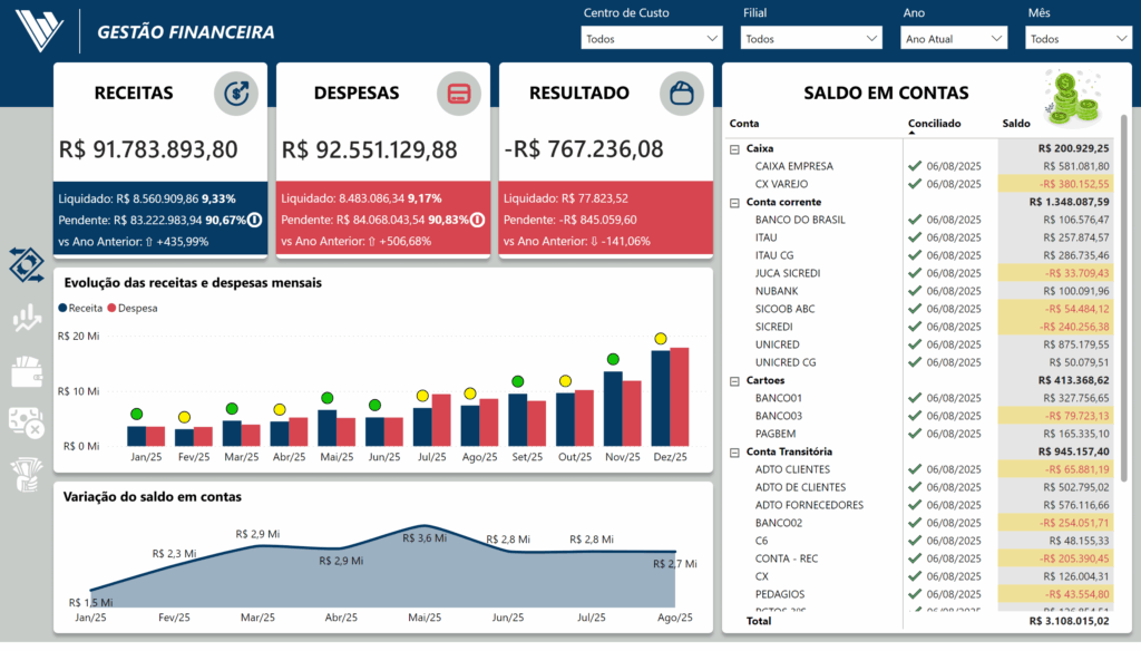 Financeiro (4)