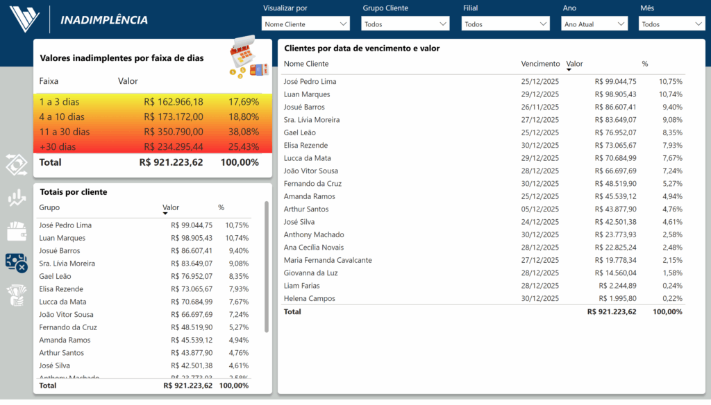 Financeiro (7)